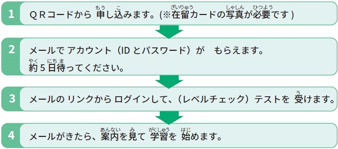 申し込み方法 （申し込みからアカウント発行までの流れ） 